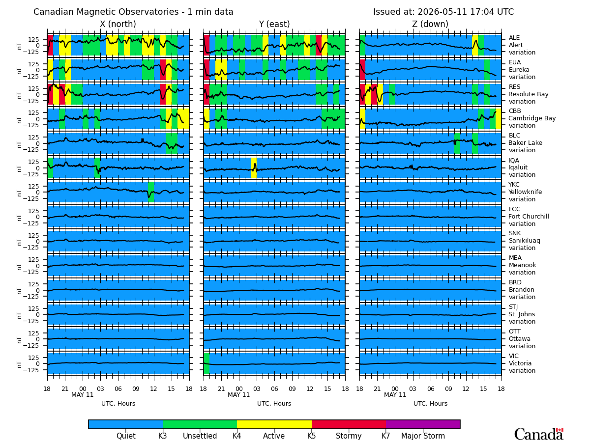 Summary Plot from Canadian Magnetic Observatories.  Description follows.